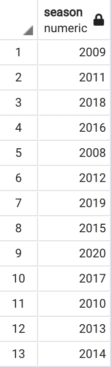 P1 Output