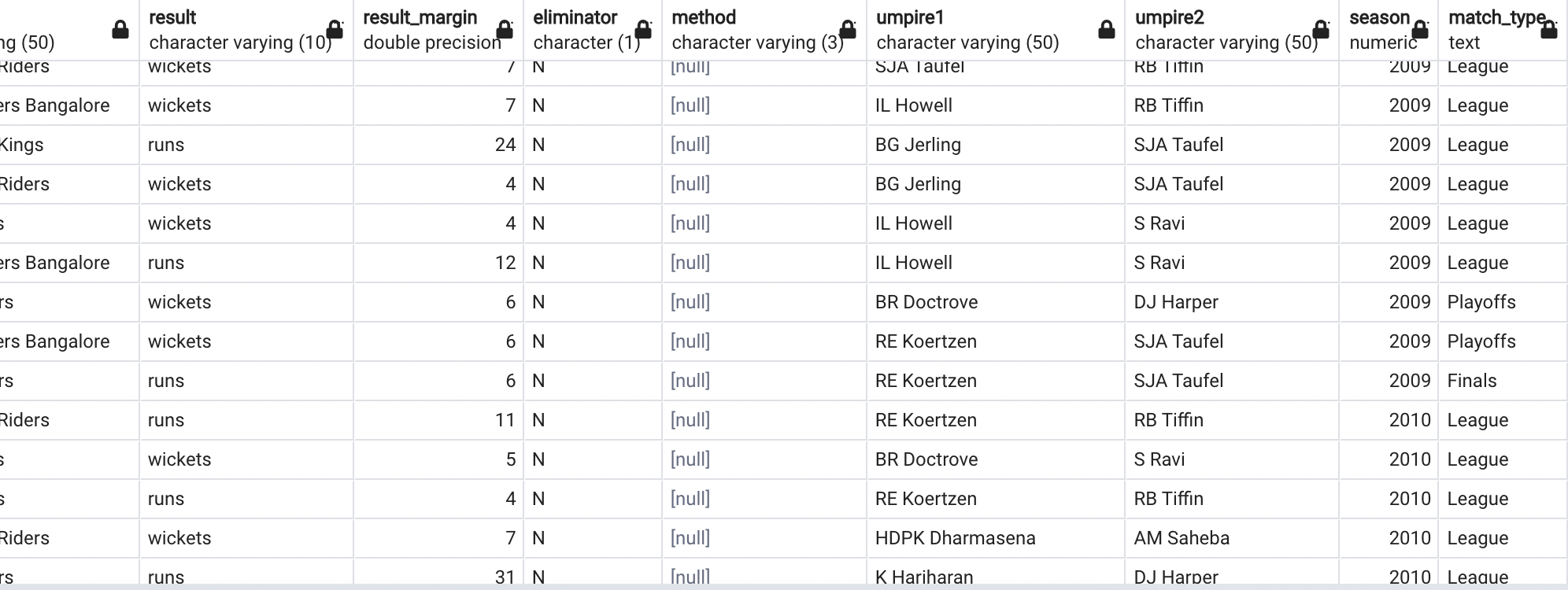 P8 Output