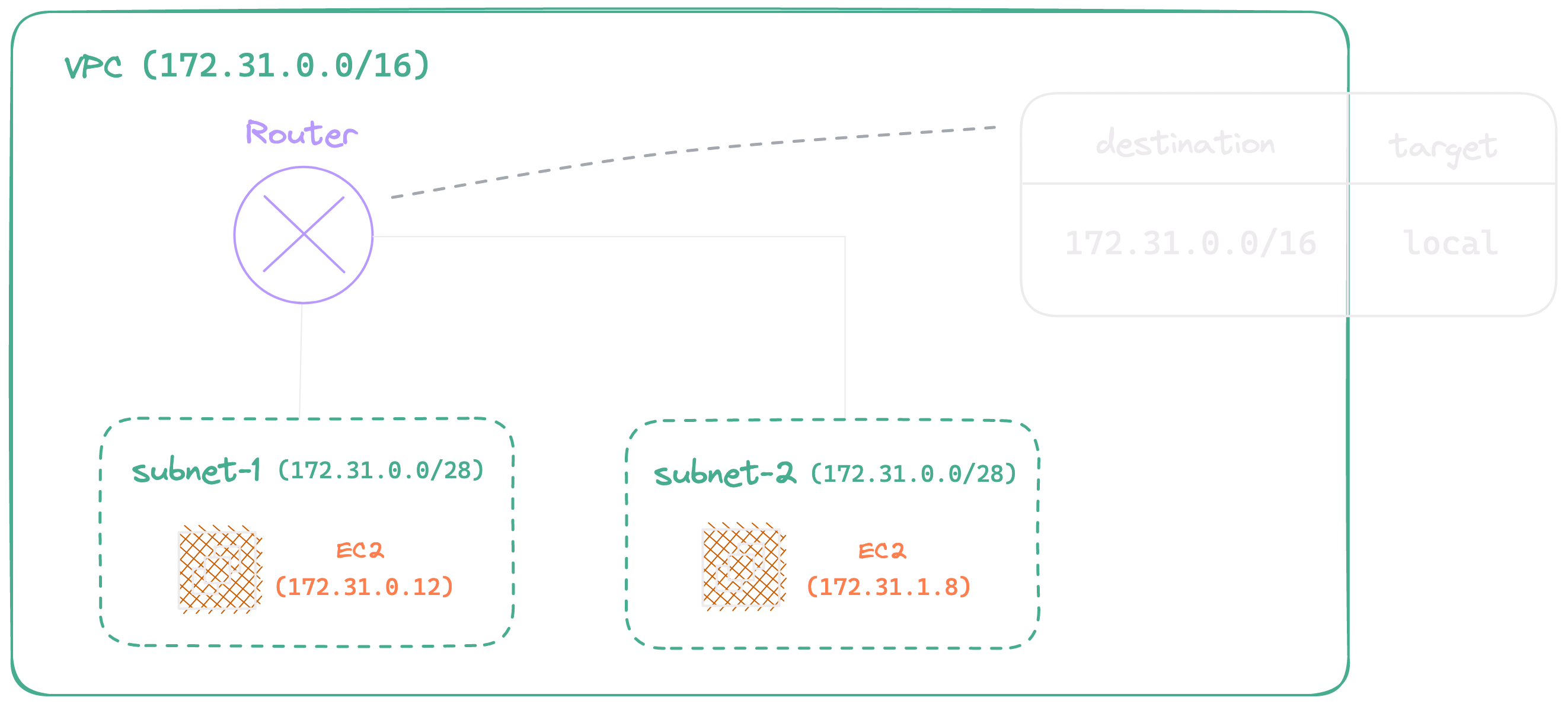 route_table.png