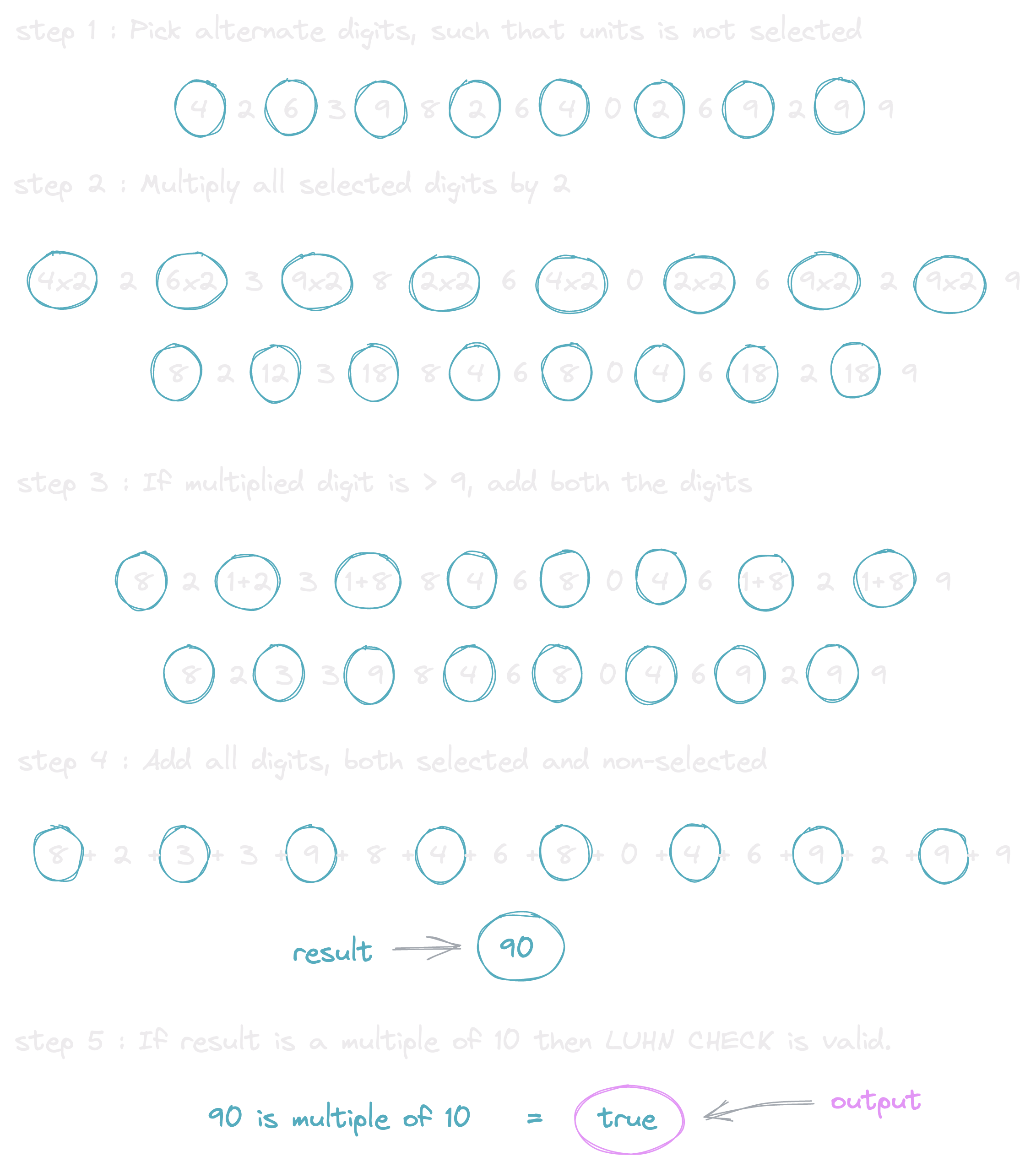 Implement Luhn Algorithm